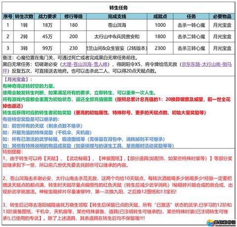 武林外传怎么激活新宠[图1]