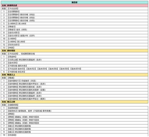 武林外传怎么激活新宠[图2]