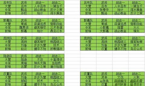 率土之滨怎么看势力值[图1]