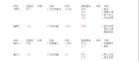 大话2配饰怎么培养[图2]