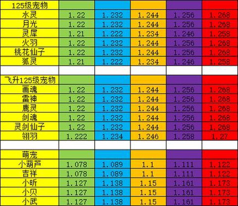 神武宝宝成长怎么看[图1]