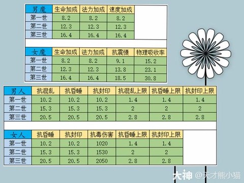 大话2仙什么修正好[图1]