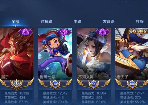 王者荣耀战斗力是什么