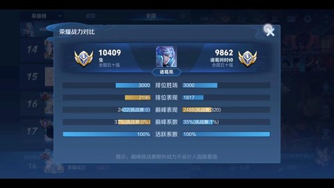 王者荣耀战斗力是什么[图2]