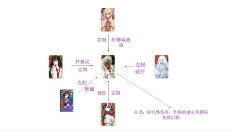 阴阳师怎么克制小小黑[图1]