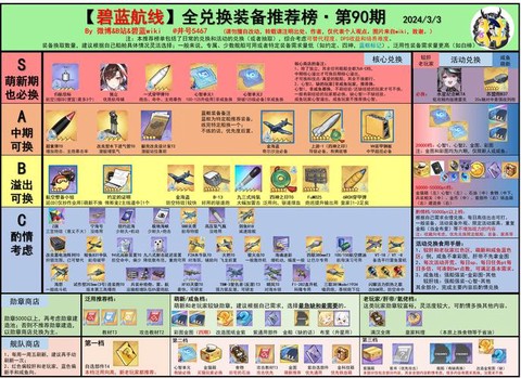 碧蓝航线兑换有什么[图1]