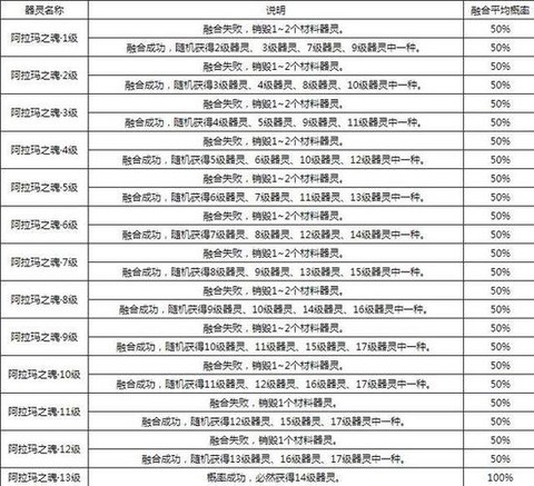 魔域现在怎么打年啊[图2]
