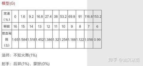 王者荣耀成长值怎么算