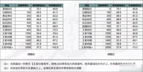 王者荣耀成长值怎么算[图1]