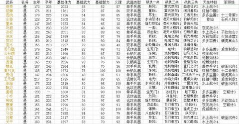 三国群英传武将怎么配制