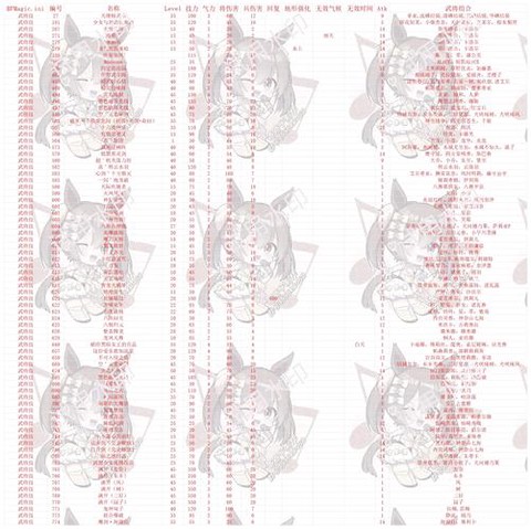 三国群英传武将怎么配制[图2]