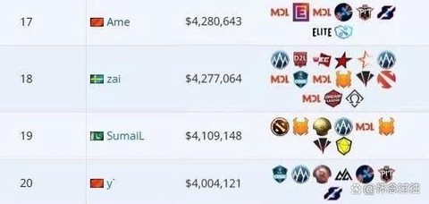 dota2为什么奖金高[图2]