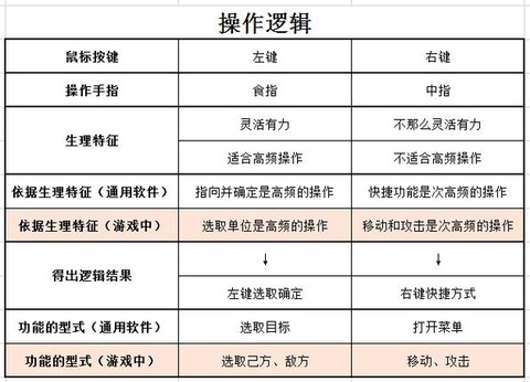 英雄联盟怎么设置左键移动