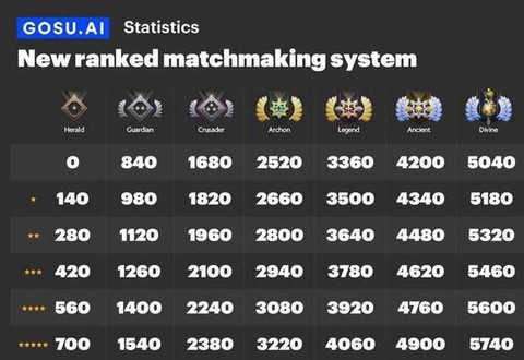 dota2怎么看等级