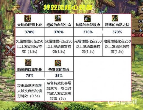 dnf契约套怎么获得[图1]