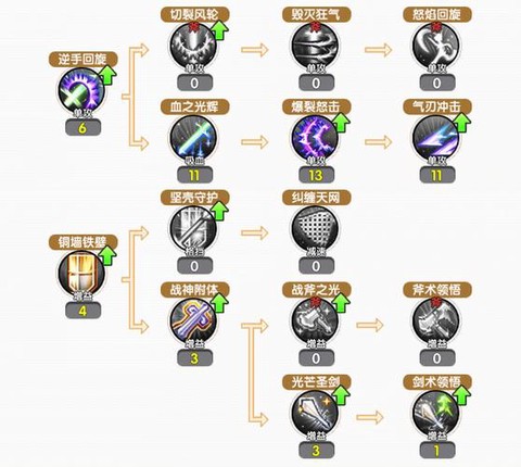 英雄联盟怎么练英雄