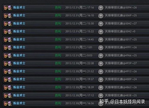 Dota2怎么提升