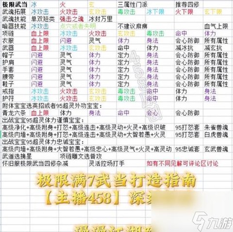 天龙八部怎么提高战力[图1]