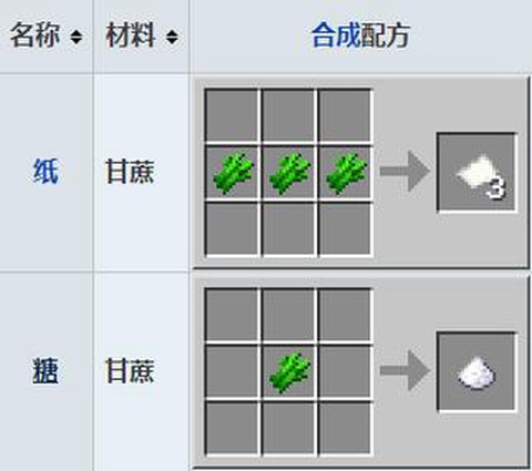 我的世界糖块怎么合成