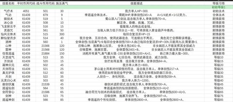 新仙剑奇侠传怎么炼化[图1]